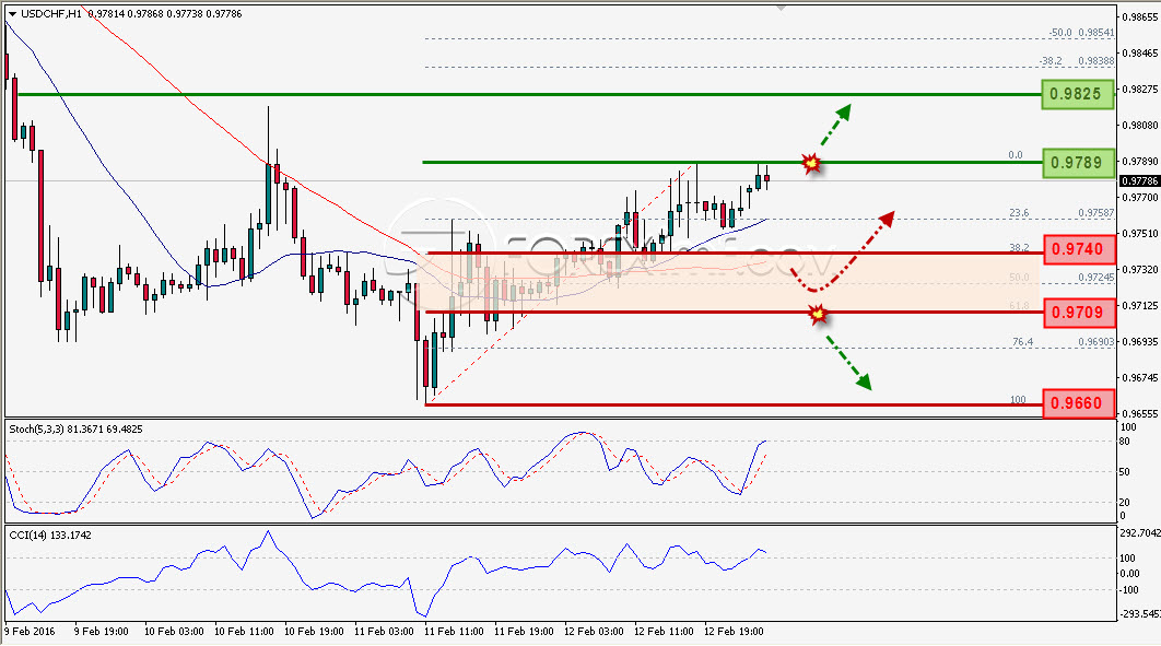 Trading Forex legal Dengan Komisi Termurah di Indonesia