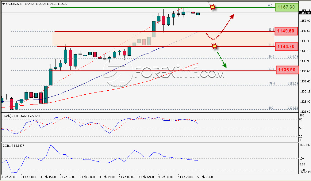 Trading Forex legal Dengan Komisi Termurah di Indonesia