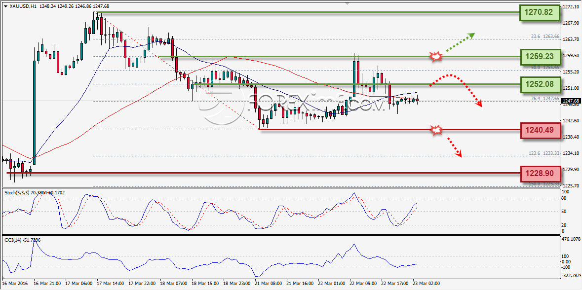 Forex,Trading Forex,Investasi Forex, Broker Forex, Online Trading Forex legal Dengan Komisi Termurah di Indonesia