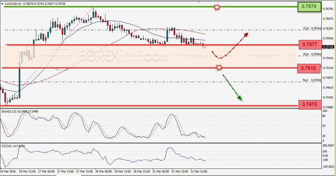 Trading Forex legal Dengan Komisi Termurah di Indonesia