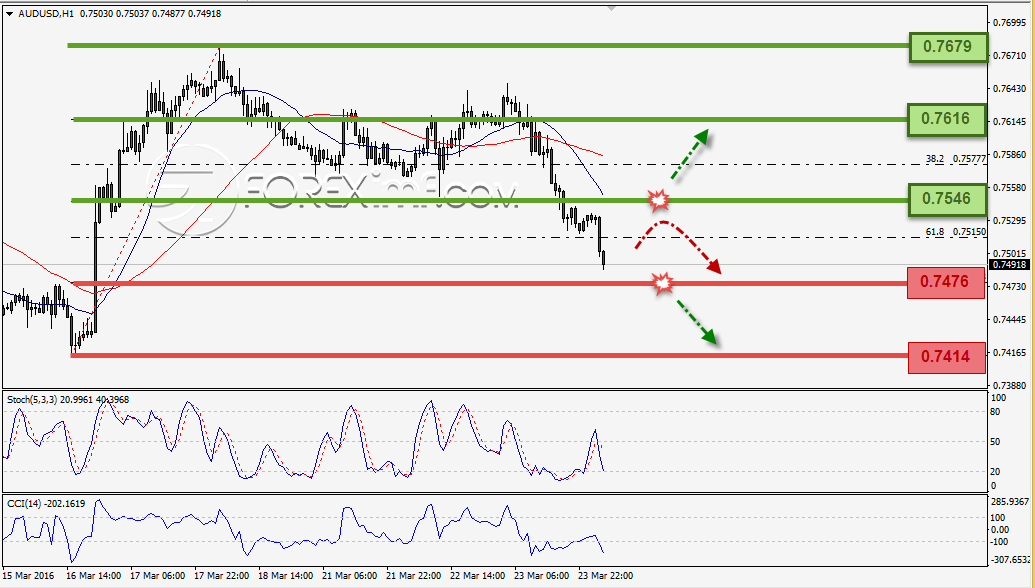 Trading Forex legal Dengan Komisi Termurah di Indonesia