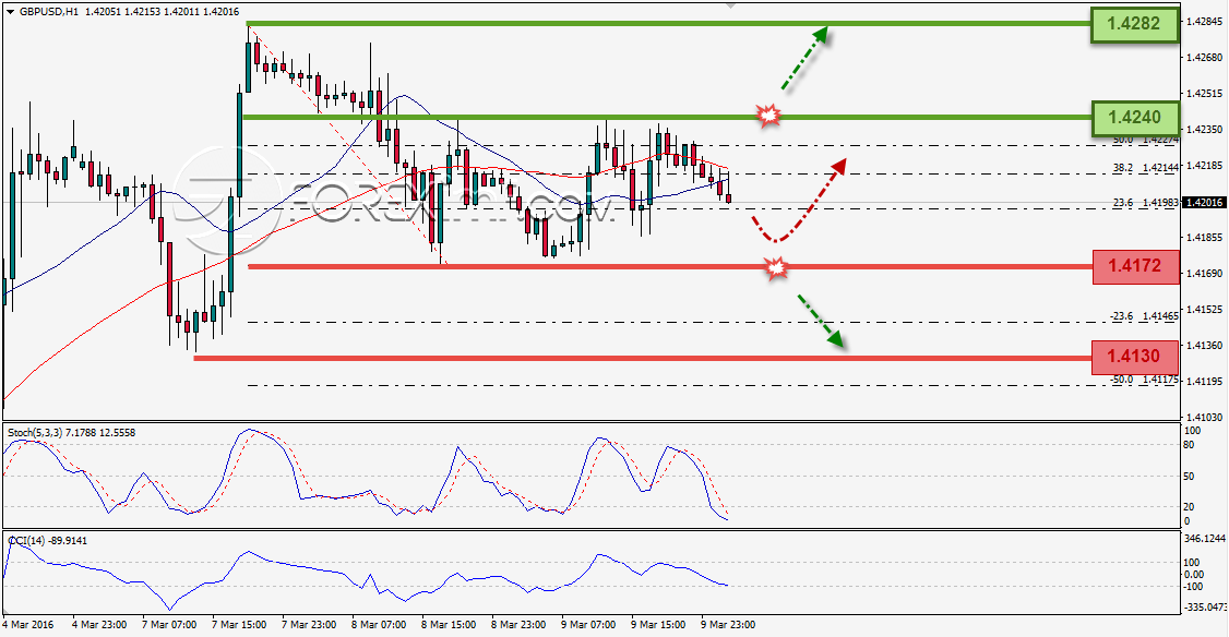 Trading Forex legal Dengan Komisi Termurah di Indonesia