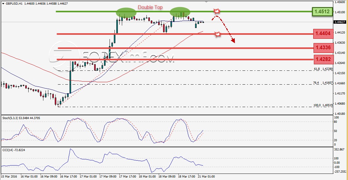 Trading Forex legal Dengan Komisi Termurah di Indonesia