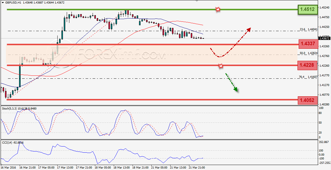 Trading Forex legal Dengan Komisi Termurah di Indonesia