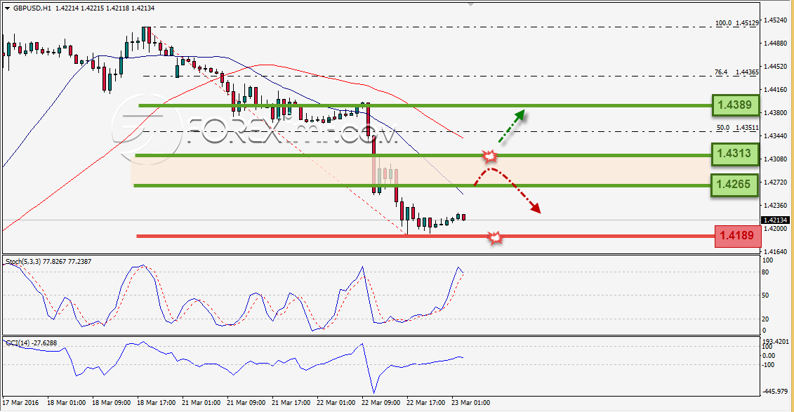 Trading Forex legal Dengan Komisi Termurah di Indonesia