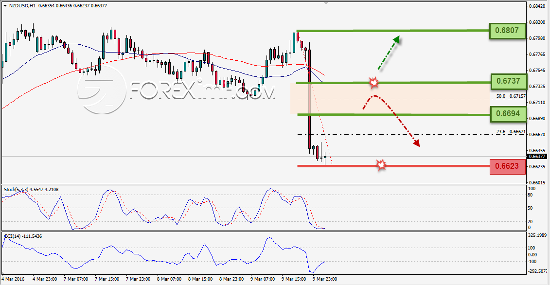 Trading Forex legal Dengan Komisi Termurah di Indonesia