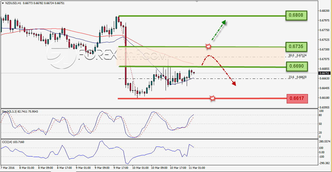 Trading Forex legal Dengan Komisi Termurah di Indonesia