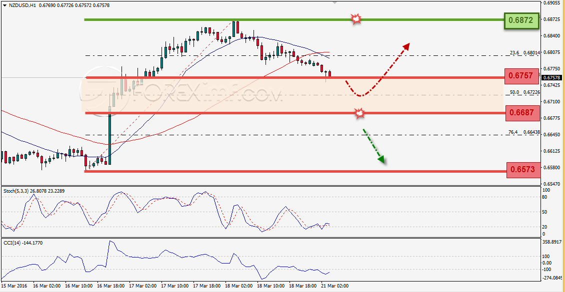 Trading Forex legal Dengan Komisi Termurah di Indonesia