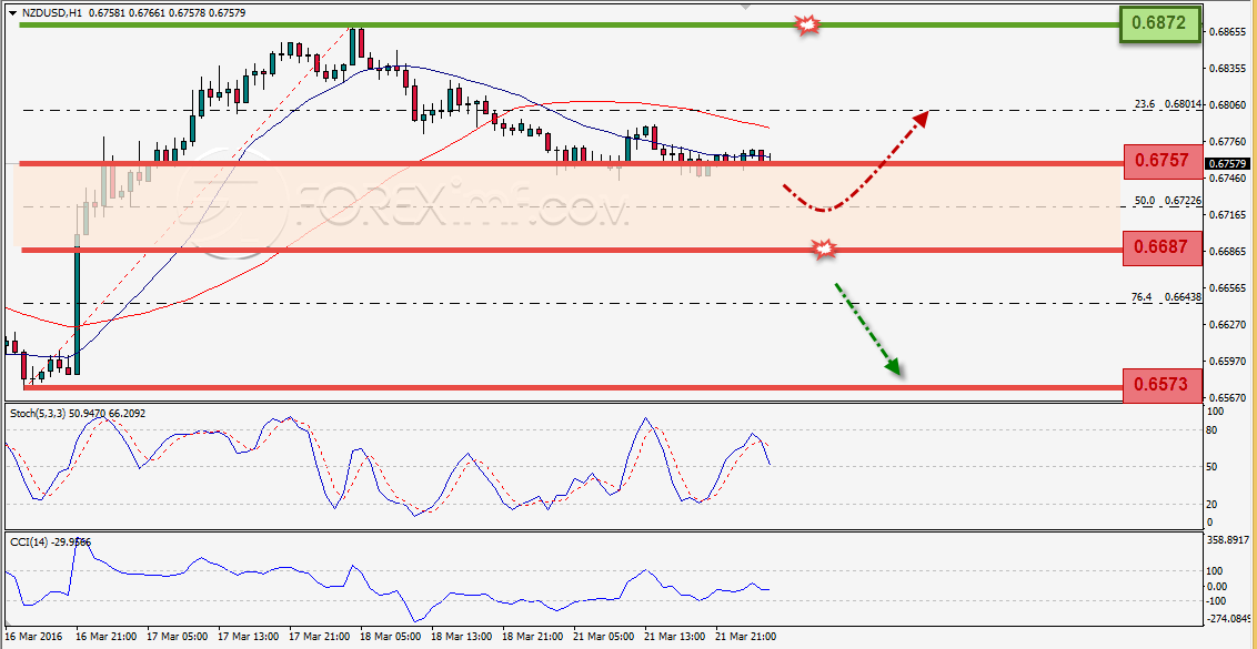 Trading Forex legal Dengan Komisi Termurah di Indonesia
