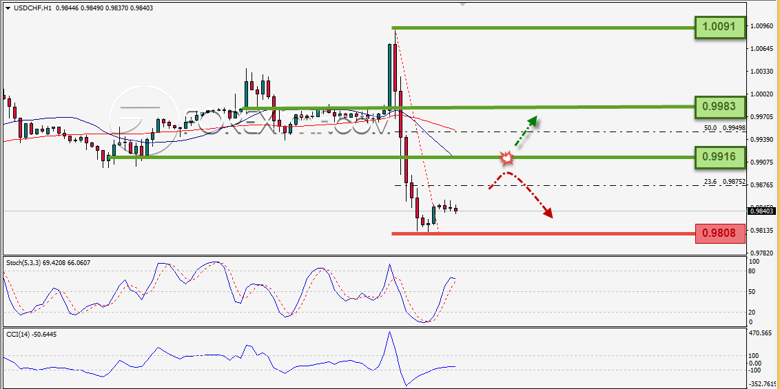 Trading Forex legal Dengan Komisi Termurah di Indonesia