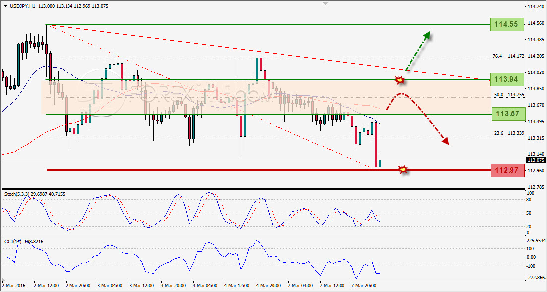 Trading Forex legal Dengan Komisi Termurah di Indonesia