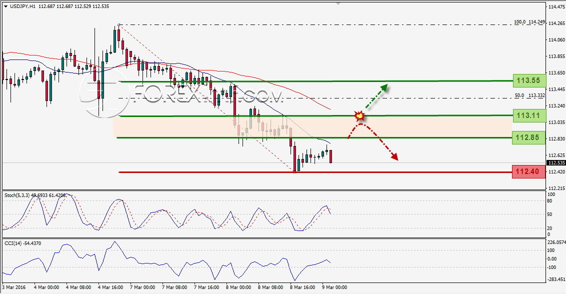 Trading Forex legal Dengan Komisi Termurah di Indonesia