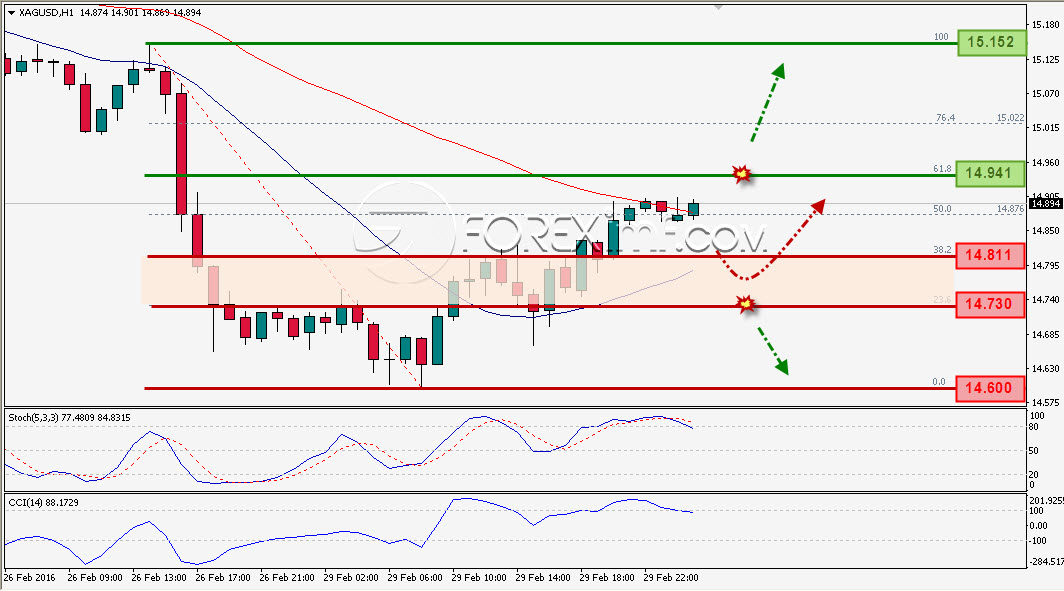 Trading Forex legal Dengan Komisi Termurah di Indonesia