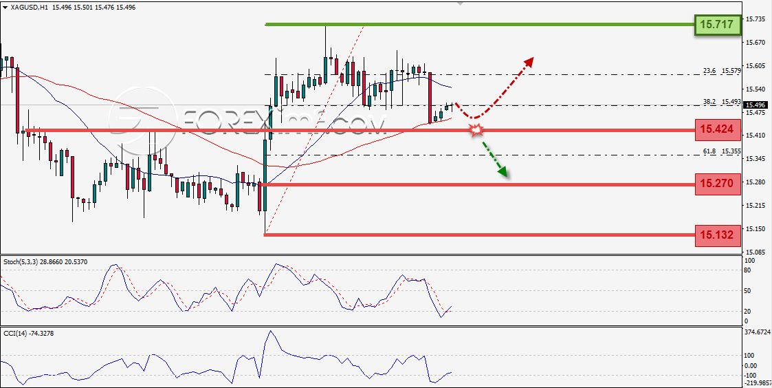 Trading Forex legal Dengan Komisi Termurah di Indonesia