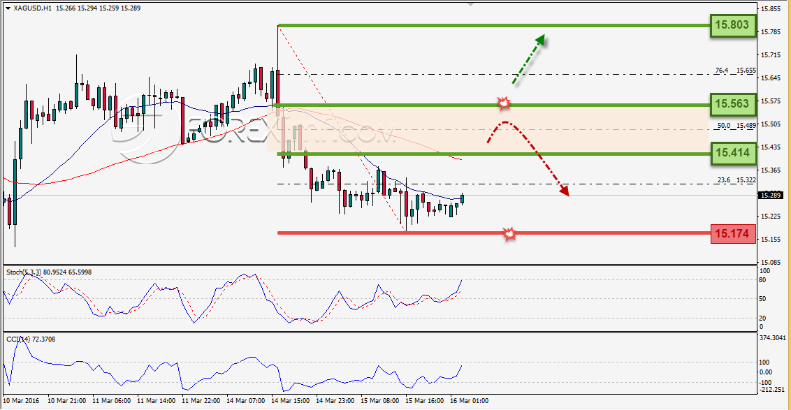 Trading Forex legal Dengan Komisi Termurah di Indonesia