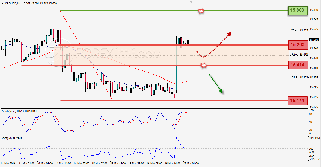 Trading Forex legal Dengan Komisi Termurah di Indonesia