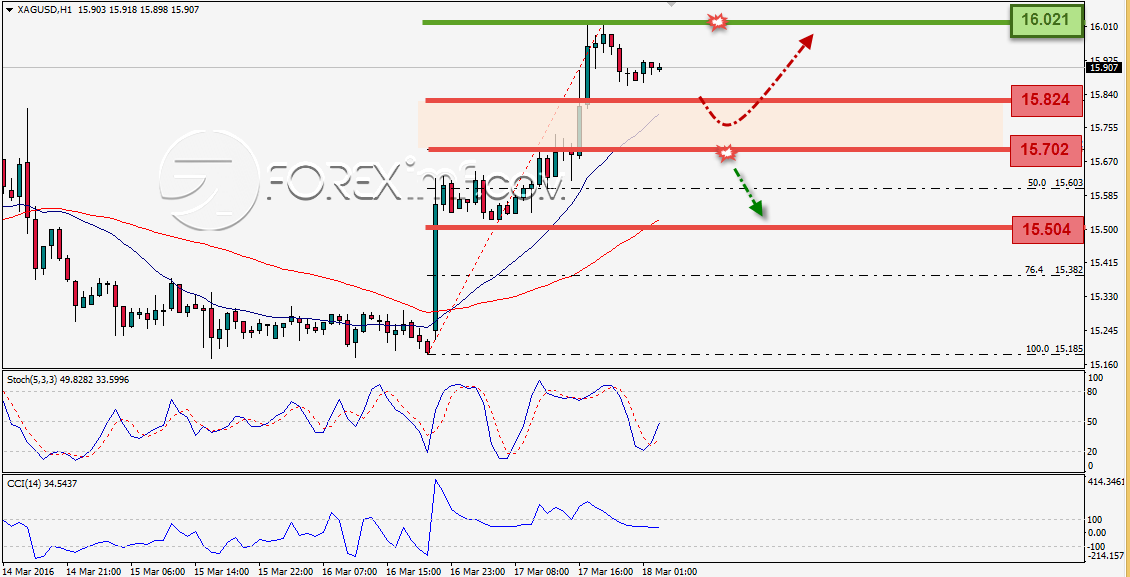Trading Forex legal Dengan Komisi Termurah di Indonesia