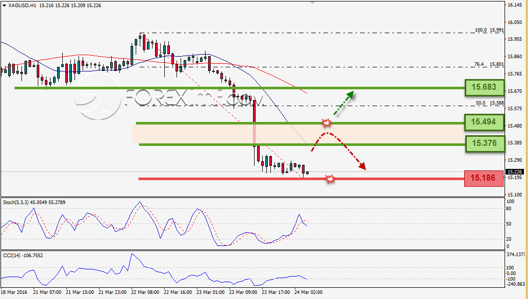 Trading Forex legal Dengan Komisi Termurah di Indonesia