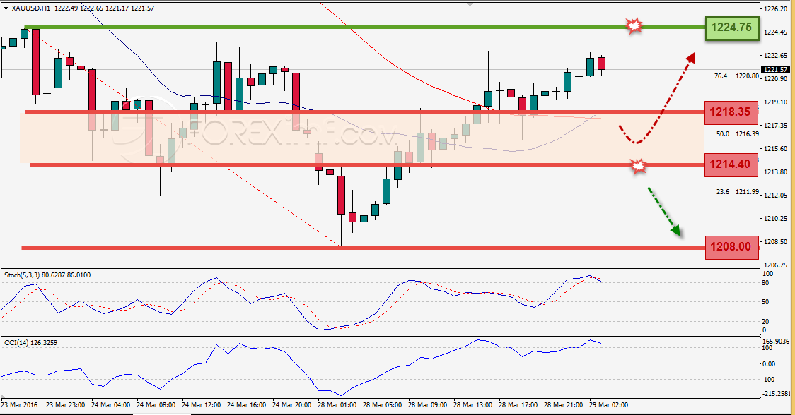 Trading Forex legal Dengan Komisi Termurah di Indonesia