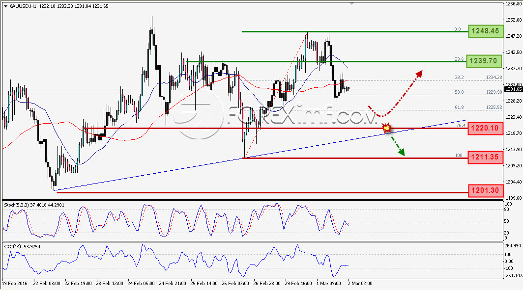 Trading Forex legal Dengan Komisi Termurah di Indonesia