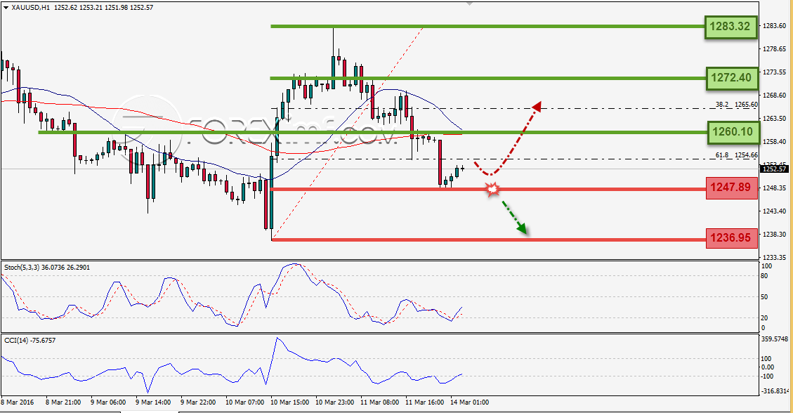 Trading Forex legal Dengan Komisi Termurah di Indonesia