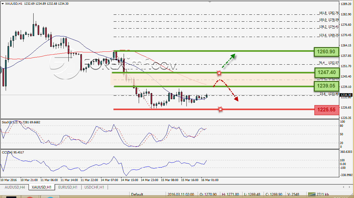 Trading Forex legal Dengan Komisi Termurah di Indonesia