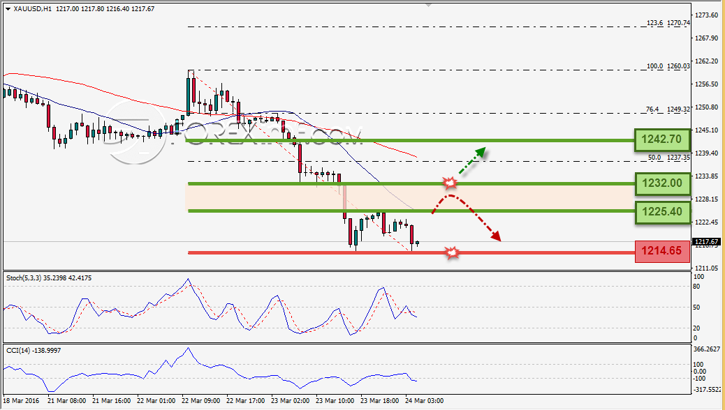 Trading Forex legal Dengan Komisi Termurah di Indonesia