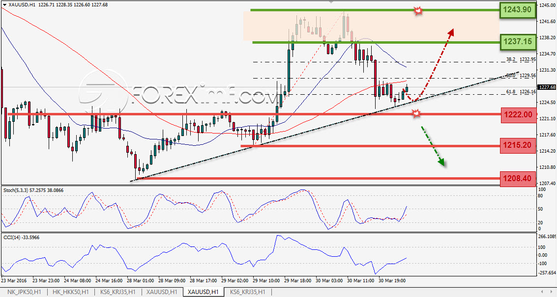 Trading Forex legal Dengan Komisi Termurah di Indonesia