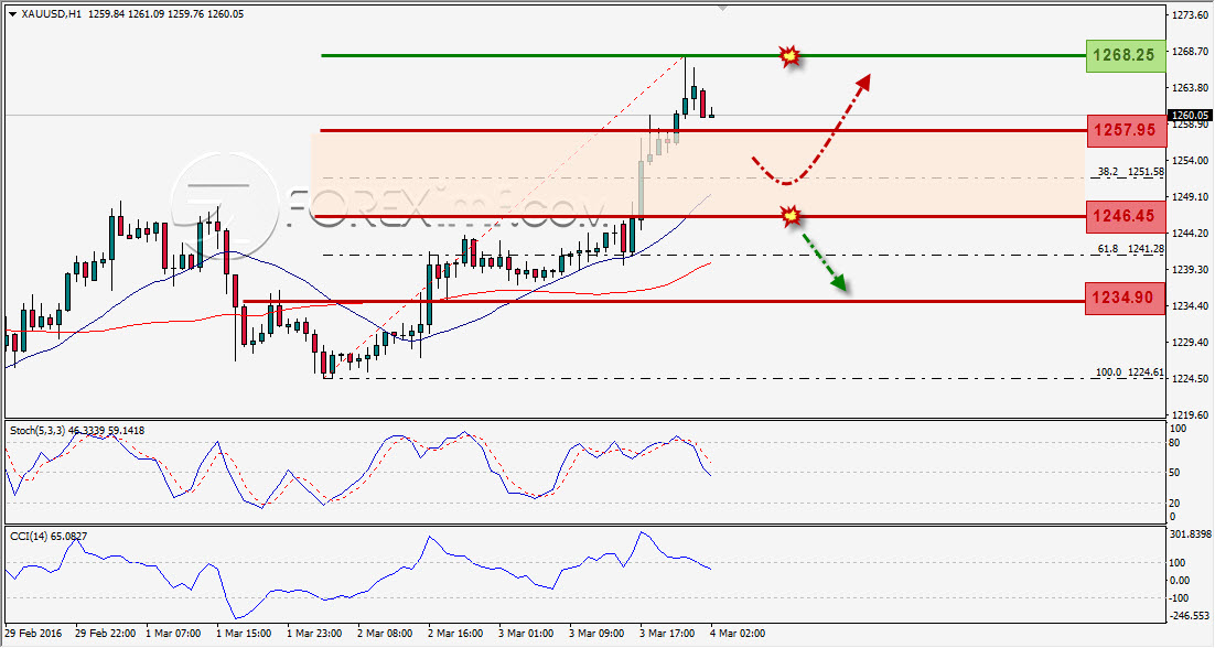 Trading Forex legal Dengan Komisi Termurah di Indonesia