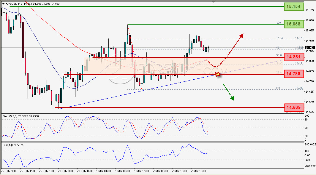 Trading Forex legal Dengan Komisi Termurah di Indonesia