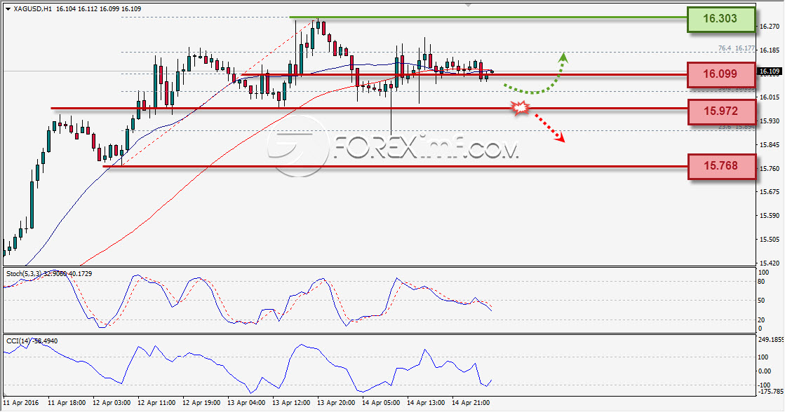 Forex,Trading Forex,Investasi Forex, Broker Forex, Online Trading Indonesia Trading Forex legal Dengan Komisi Termurah di Indonesia