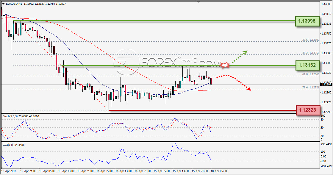 2016-04-18_9-26-02 EURUSD