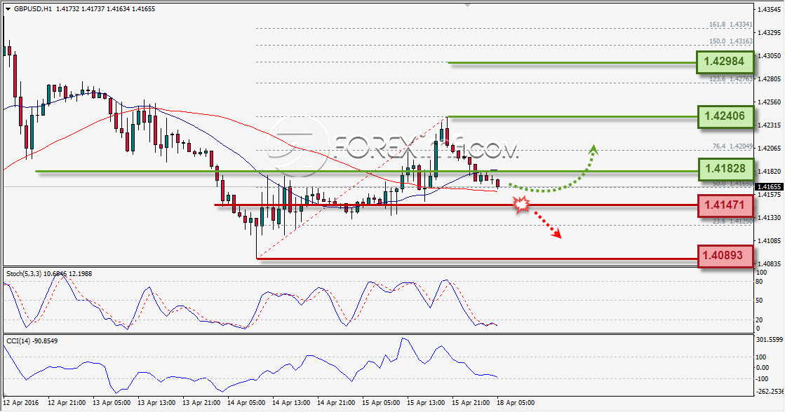 Forex,Trading Forex,Investasi Forex, Broker Forex, Online Trading Indonesia Trading Forex legal Dengan Komisi Termurah di Indonesia
