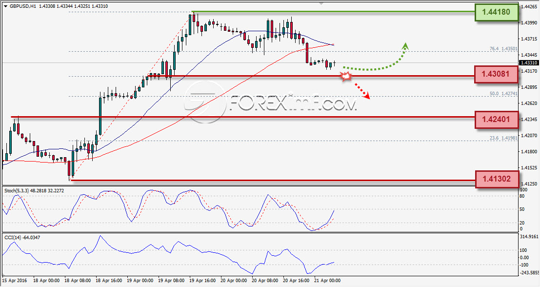 Forex,Trading Forex,Investasi Forex, Broker Forex, Online Trading Indonesia Trading Forex legal Dengan Komisi Termurah di Indonesia
