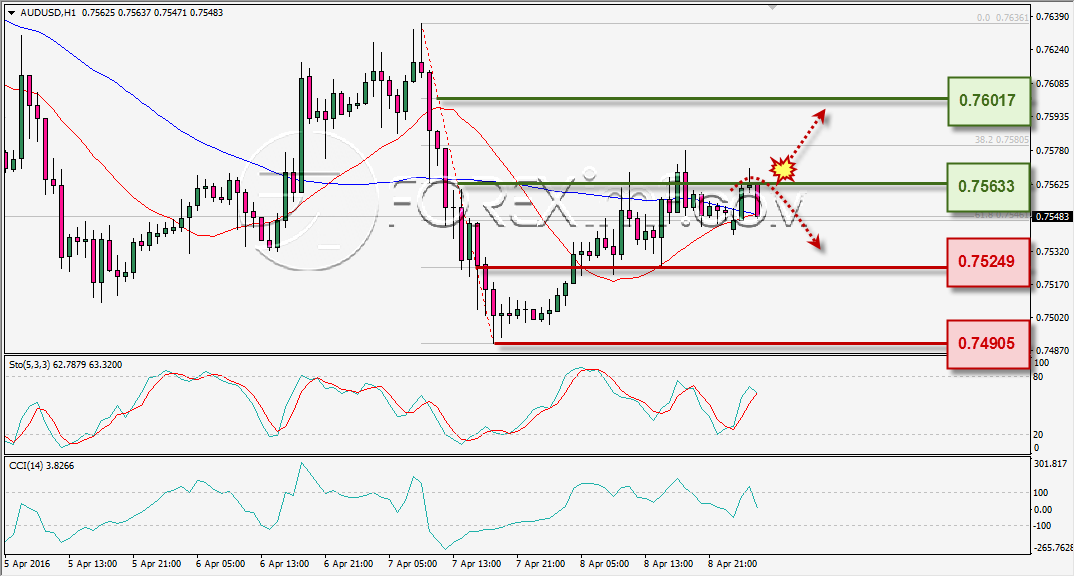 ANALISA TEKNIKAL AUDUSD FOREXIMF 11 APR 2016