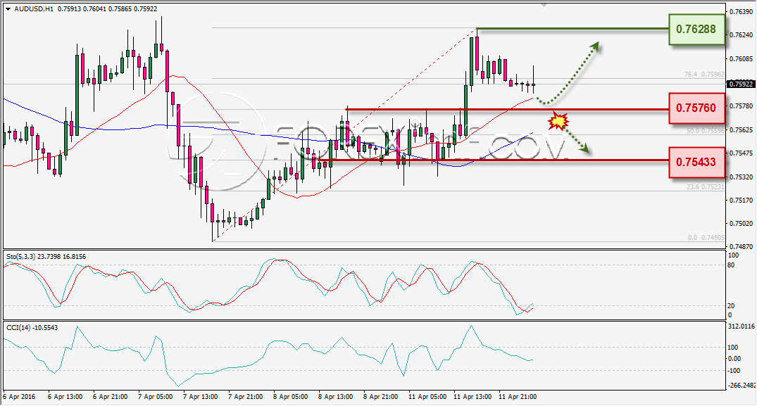 ANALISA TEKNIKAL AUDUSD FOREXIMF 12 APR 2016
