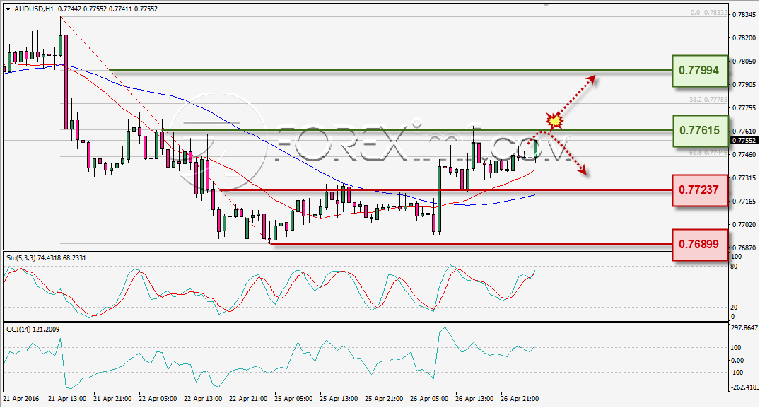 ANALISA TEKNIKAL AUDUSD FOREXIMF 27 APR 2016