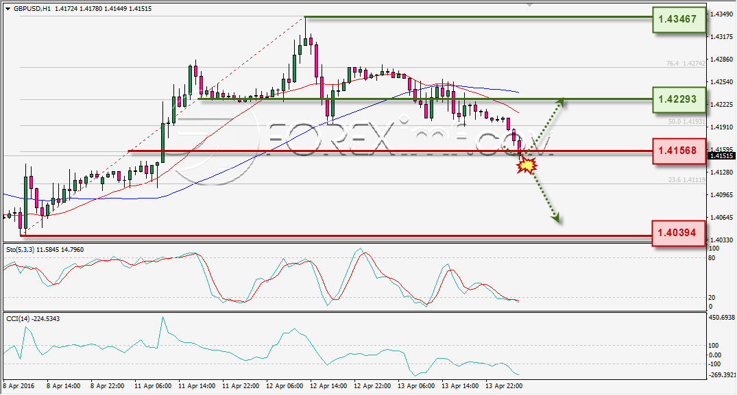 ANALISA TEKNIKAL GBPUSD FOREXIMF 14 APR 2016