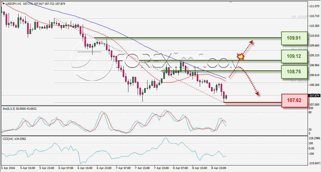 ANALISA TEKNIKAL USDJPY FOREXIMF 11 APR 2016