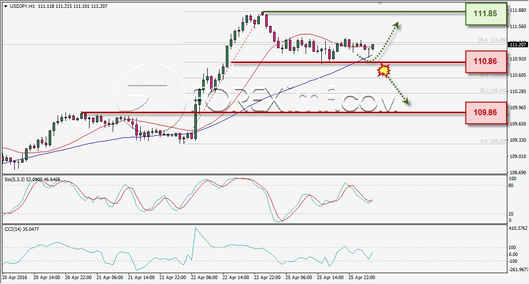 ANALISA TEKNIKAL USDJPY FOREXIMF 26 APR 2016