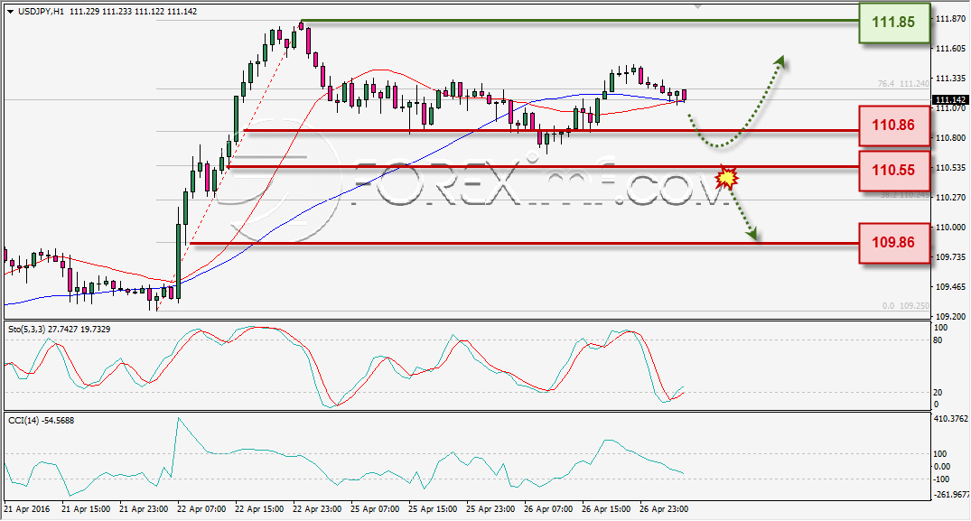 ANALISA TEKNIKAL USDJPY FOREXIMF 27 APR 2016