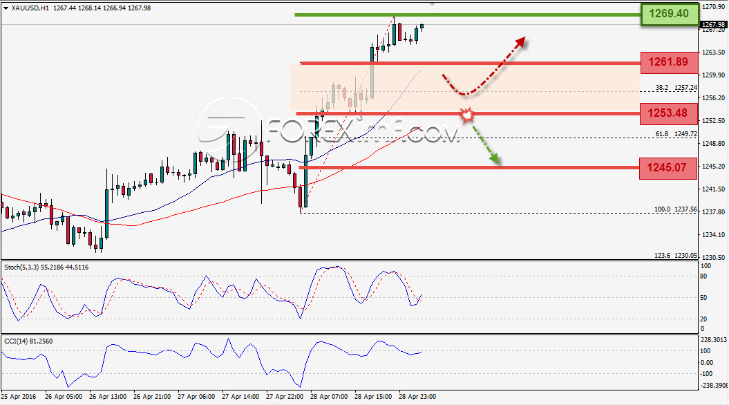 Trading Forex legal Dengan Komisi Termurah di Indonesia