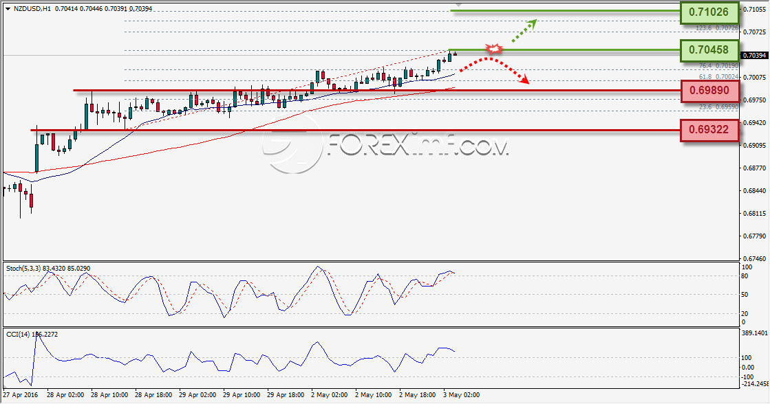 Forex,Trading Forex,Investasi Forex, Broker Forex, Online Trading Indonesia Trading Forex legal Dengan Komisi Termurah di Indonesia