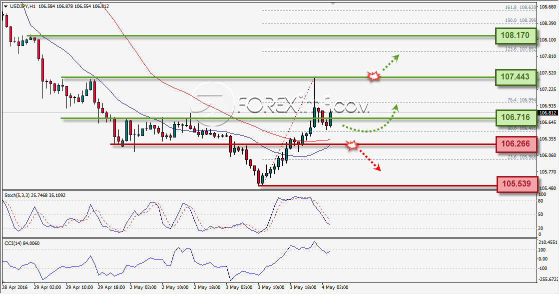 Forex,Trading Forex,Investasi Forex, Broker Forex, Online Trading Indonesia Trading Forex legal Dengan Komisi Termurah di Indonesia