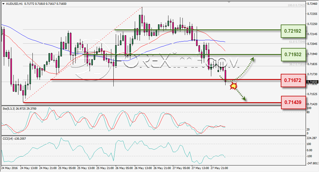 ANALISA TEKNIKAL AUDUSD FOREXIMF 30 MEI 2016
