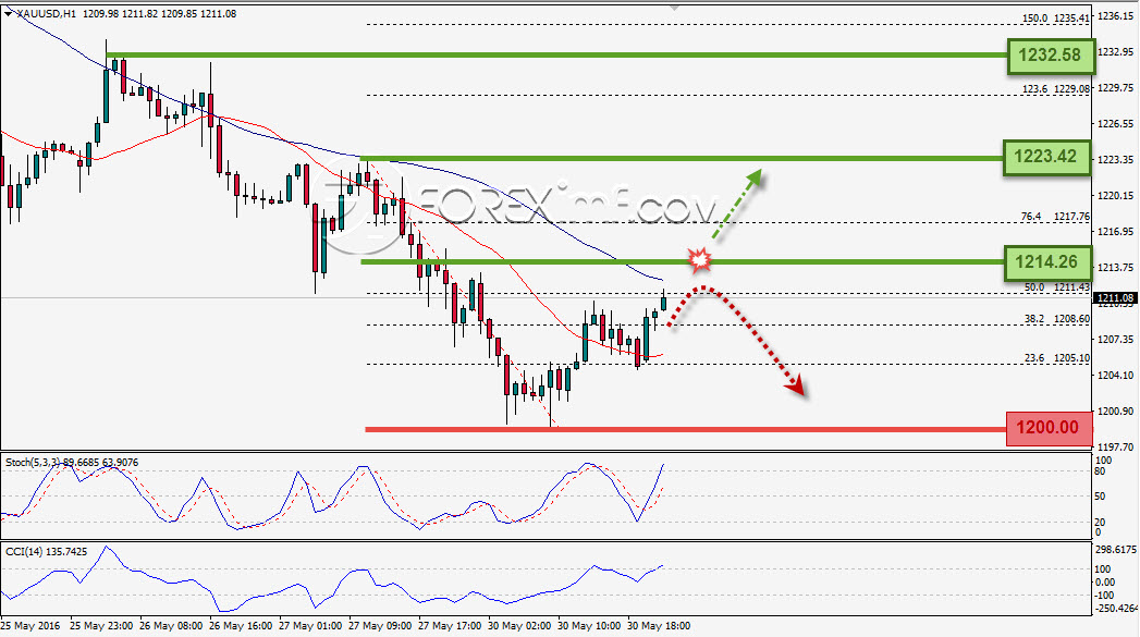 Trading Forex legal Dengan Komisi Termurah di Indonesia