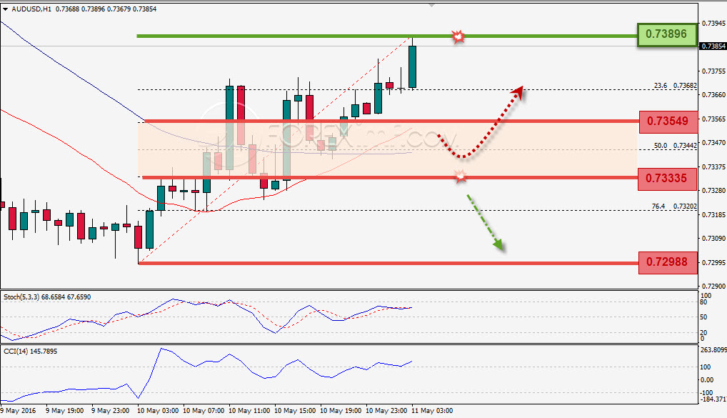 Trading Forex legal Dengan Komisi Termurah di Indonesia