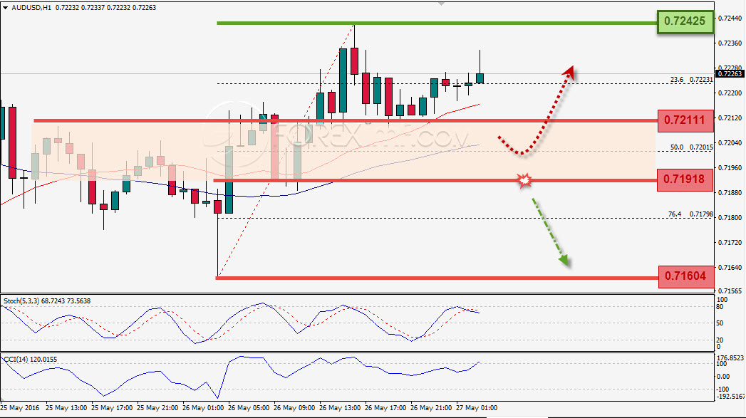 Trading Forex legal Dengan Komisi Termurah di Indonesia