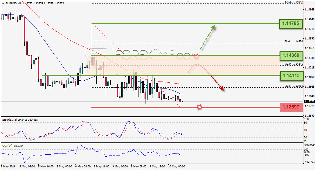Trading Forex legal Dengan Komisi Termurah di Indonesia