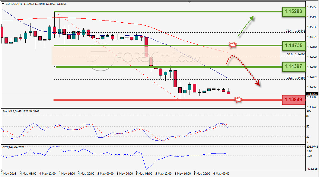 Trading Forex legal Dengan Komisi Termurah di Indonesia